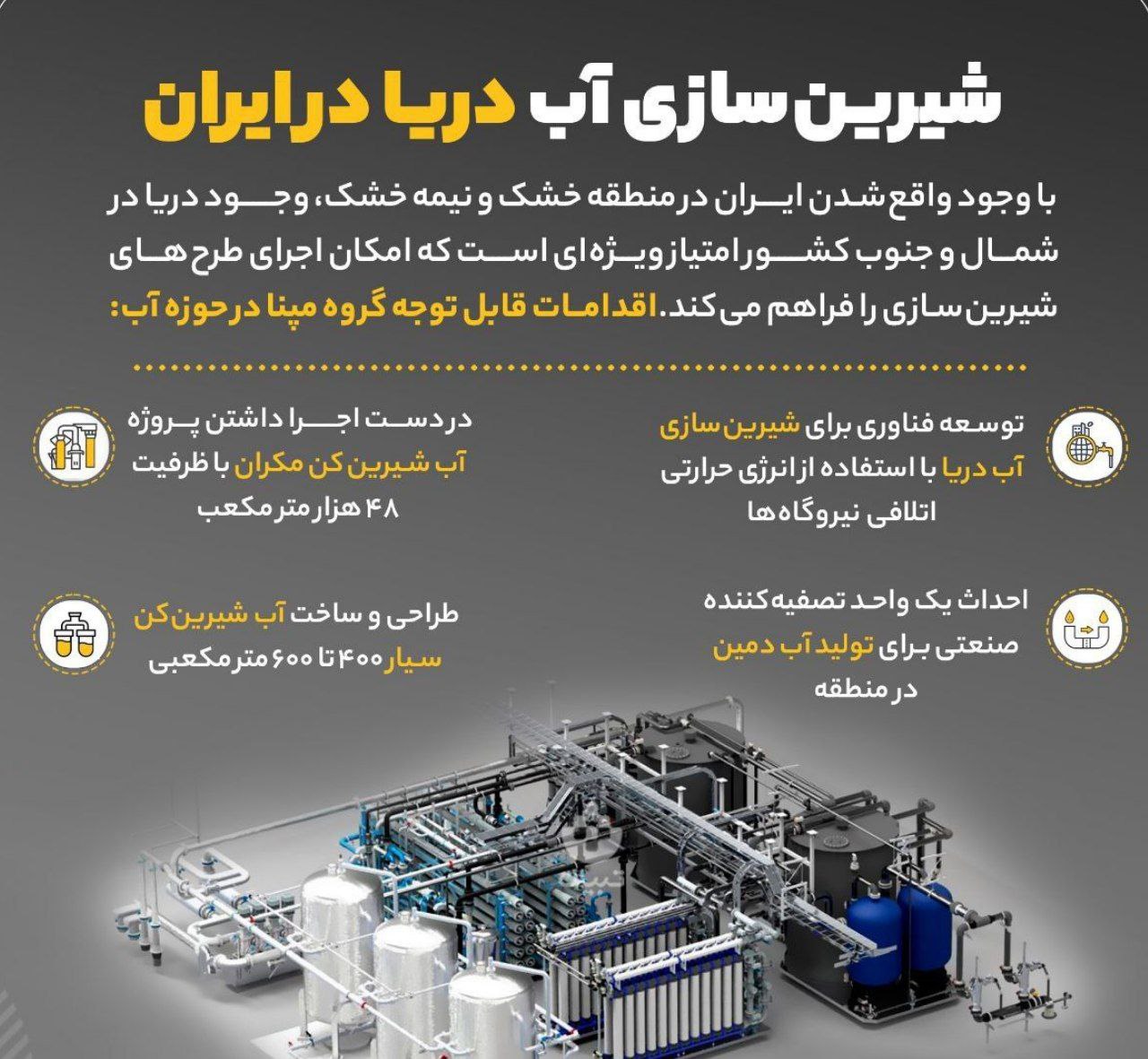 اینفوگرافیک/شیرین‌سازی آب دریا در ایران